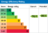 EPC Graph